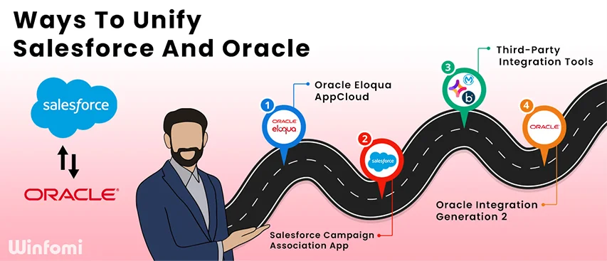 Diverse Integration Channels for Salesforce and Oracle
